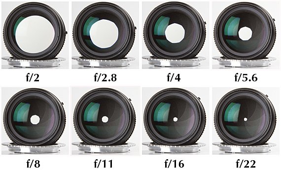 Different appertures per lense