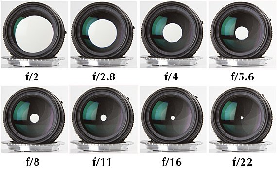 Why is the aperture important in photography?